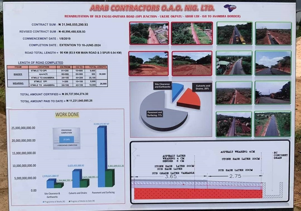 Project implementation chart